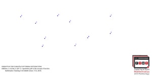 Identify Variables – GeoGebra Identify Variables