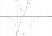 elmtv-807-0715b-4 – GeoGebra elmtv-807-0715b-4