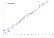Chort-Frey Marathon – GeoGebra Chort-Frey Marathon