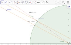 エラトステネス – GeoGebra エラトステネス