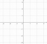 SM켐 | 부등식의 영역 – GeoGebra 부등식의 영역
