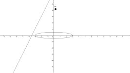 Ellipse example for lesson 2 – GeoGebra Ellipse example for lesson 2