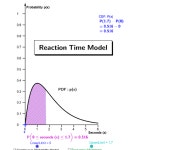 Reaction Time Model – GeoGebra Reaction Time Model