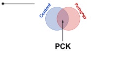 Migrating from PCK to TPACK – GeoGebra Migrating from PCK to TPACK