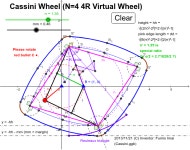 Cassini Wheel (N=4 4R Virtual Wheel) – GeoGebra Cassini Wheel (N=4 4R Virtual Wheel)