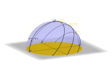 천구 – GeoGebra 천구