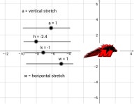 Transformations – GeoGebra Transformations