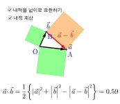 벡터의 내적을 넓이로 표현하기2 – GeoGebra 벡터의 내적을 넓이로 표현하기2