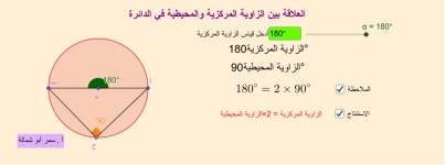العلاقة بين الزاوية المركزية والمحيطية في الدائرة – GeoGebra العلاقة بين... 