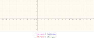 קעירות, משיק ומיתר – GeoGebra קעירות, משיק ומיתר