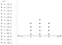 NYC - Alg 1 - Sec 9 - 28 - 1 – GeoGebra NYC - Alg 1 - Sec 9 - 28 - 1