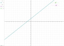 일차함수- 귀납적 방법 – GeoGebra 일차함수- 귀납적 방법