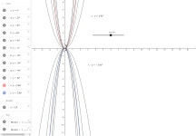 이차함수와 그래프의 폭3 – GeoGebra 이차함수와 그래프의 폭3