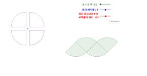 원주율과 원의 넓이 – GeoGebra 원주율과 원의 넓이
