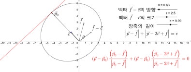 중심이 C인 타원과 타원 위의 접선의 벡터방정식 – GeoGebra 중심이 C인 타원과 타원 위의 접선의 벡터방정식