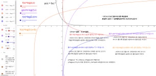 로그함수의 그래프 – GeoGebra 로그함수의 그래프