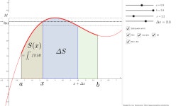 적분과 미분의 관계(미적분의 제1 기본정리) – GeoGebra 적분과 미분의 관계(미적분의 제1 기본정리)