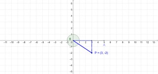 pg 282 number 2 unit 4 PreCalc – GeoGebra pg 282 number 2 unit 4 PreCalc