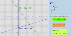 Simultaneous Equation Generator – GeoGebra Simultaneous Equation Generator