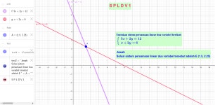 MODUL 9 A_ SPLDV1_PRI HASTUTI SURYANINGRUM_SMPN 57 – GeoGebra MODUL 9 A_ SPLDV1_PRI HASTUTI SURYANINGRUM_SMPN 57