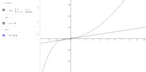 C0304InflectionPt – GeoGebra C0304InflectionPt