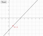Equation of a line 001 widget 04 – GeoGebra Equation of a line 001 widget 04
