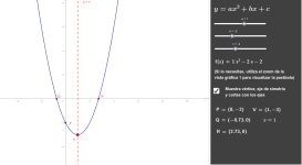 Parábolas generales – GeoGebra Parábolas generales