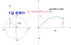 사인엑스 단위원과 함께 – GeoGebra 사인엑스 단위원과 함께