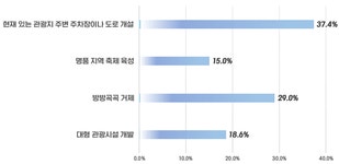 거제시청 ｜ 주민예산참여