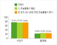 정보공개 > 정보공개제도 > 조직정보공개 > 2020년 | 거제시청