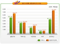거제시청 ｜ 주민예산참여