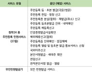 1. 추석맞이 마을 안길 대청소