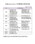 거제시청 ｜ 보건소