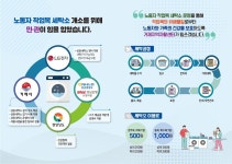 소통참여 > 시정뉴스 > 새소식 > 새소식 > 가족의 건강과 작업복을 블루클리닝 에 함께 맡겨주세요~ | 거제시청