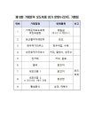 소통참여 > 시정뉴스 > 새소식 > 새소식 > 제13회 거제둔덕 포도축제 참가 문화누리카드 가맹점 | 거제시청