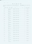 면동 > 옥포1동 > 열린마당 > 공지사항 | 거제시청