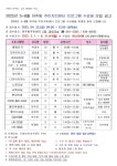 면동 > 아주동 > 주민자치센터 > 자료실 > 2025년 5월~8월 아주동주민자치센터 프로그램 안내 | 거제시청