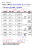 면동 > 아주동 > 주민자치센터 > 자료실 > 2025년 9월~12월 주민자치센터 프로그램 안내 | 거제시청