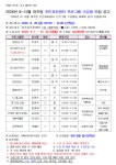 면동 > 아주동 > 주민자치센터 > 자료실 > 2026년 9~12월 아주동 주민자치센터 프로그램 수강생 모집 공고 | 거제시청