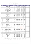 면동 > 옥포2동 > 주민자치센터 > 자료실 > 2023년 제3기 옥포2동 주민자치센터 프로그램 수강생 모집 | 거제시청