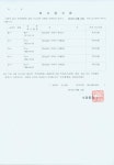 면동 > 수양동 > 열린마당 > 공지사항 > 주민등록 무단전출자에 대한 최고공고 | 거제시청