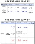 면동 > 장승포동 > 열린마당 > 공지사항 | 거제시청