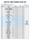 면동 > 상문동 > 주민자치회 > 프로그램안내 > 2025년 제1기 상문동 주민자치센터 프로그램 시간표 | 거제시청