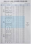 면동 > 상문동 > 주민자치회 > 프로그램안내 > 2026년 제1기 상문동 주민자치센터 프로그램 시간표 | 거제시청