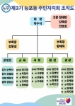 면동 > 능포동 > 주민자치센터 > 주민자치회 | 거제시청
