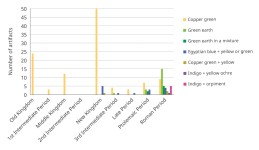 Green Pigments | Mummy Portraits of Roman Egypt Green Pigments: Exploring Changes in the Egyptian Color Palette through the... 