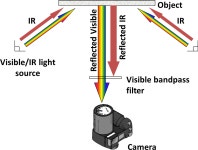 Multispectral Imaging Techniques Applied to the Study of Romano‑Egyptian Funerary Portraits at the British Museum | Mummy... 