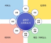 금천스마트커넥션 | 스마트도시 소개 - 금천구청