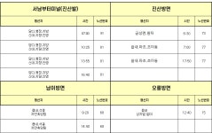 금산군 공공형버스안내 > 교통안내 > 교통/환경 > 분야별정보 > 대표 대표