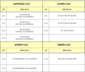 금산군 공공형버스안내 > 교통안내 > 교통/환경 > 분야별정보 > 대표 대표